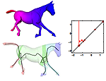 Picture for Quantifying 3D shape similarity using maps: Recent trends, applications and perspectives