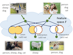 Picture for LaSO: Label-Set Operations networks for multi-label few-shot learning