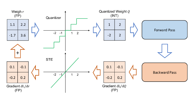 Picture for Diffusion-based Quantization