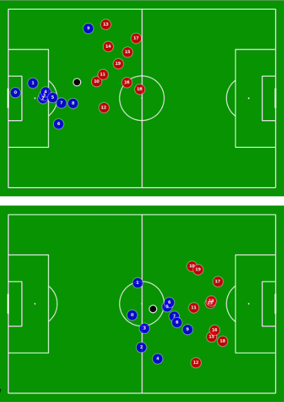 Picture for Developing Demonstration API for Football Data