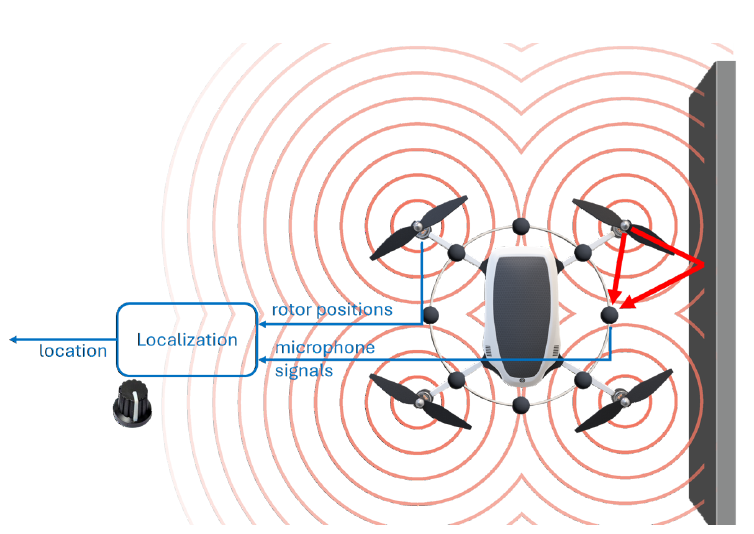 Picture for Acoustic Drone Navigation